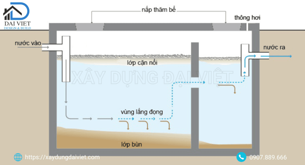 Cấu tạo bể phốt 2 ngăn
