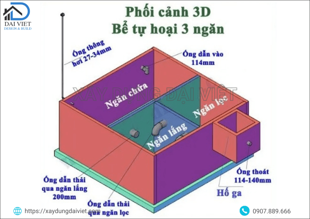 Cấu tạo bể phốt 3 ngăn
