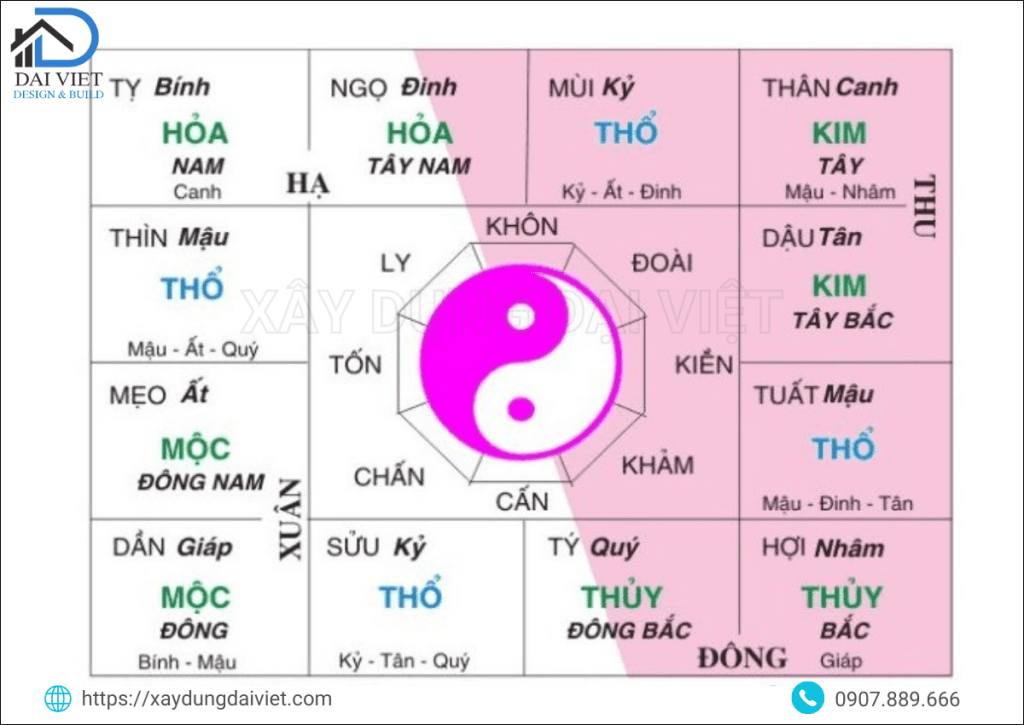 Không nên đặt bể phốt tự hoại tại đâu?