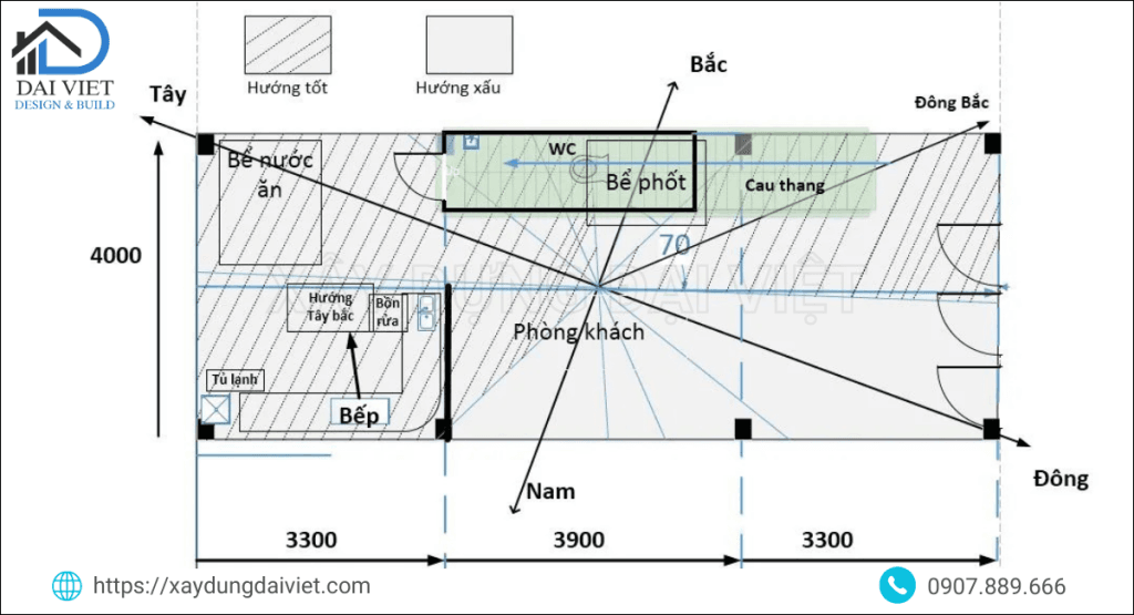 Vị trí đặt bể phốt